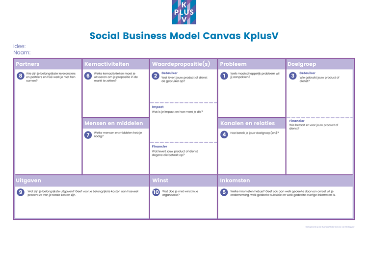 Social Business Model Canvas Kplusv 7760